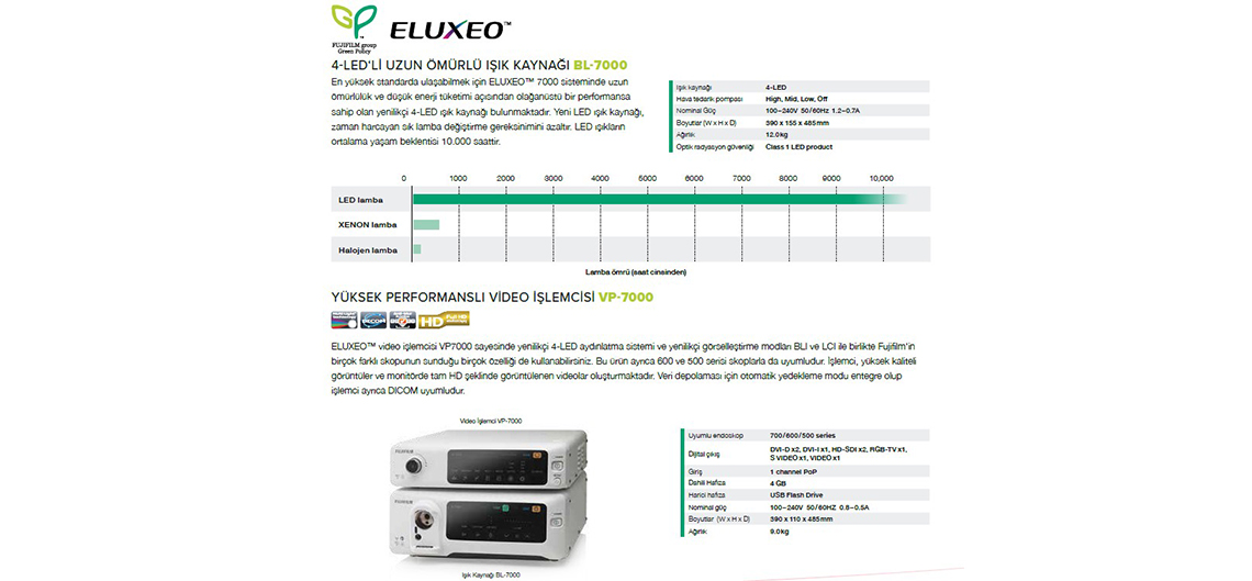 ELUXEO 7000 Serisi