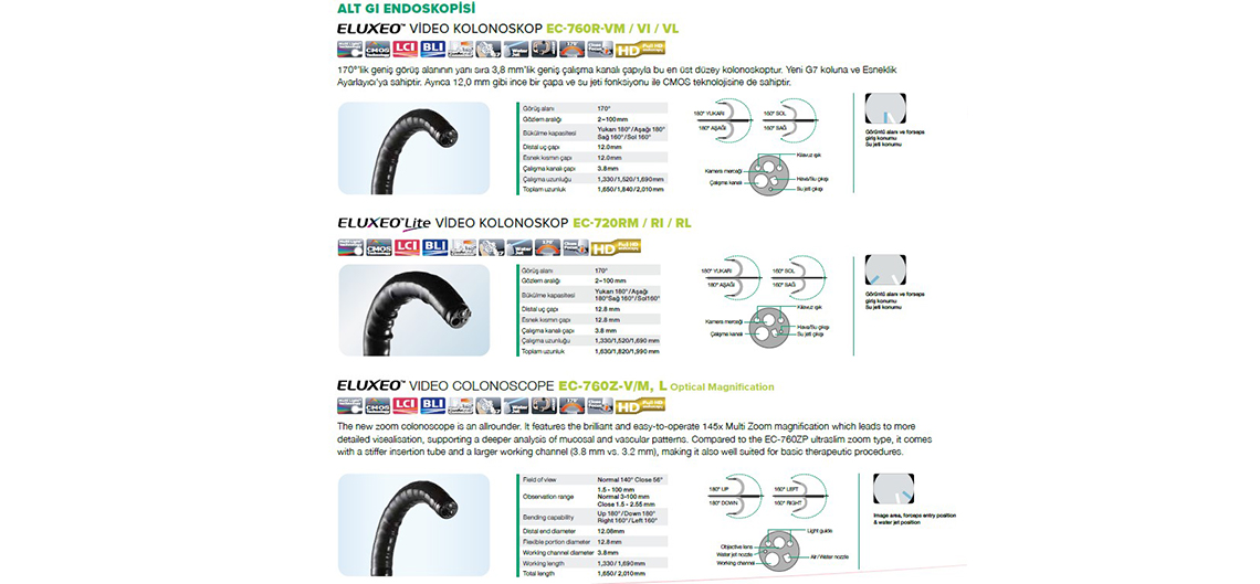 Endoskop Serisi