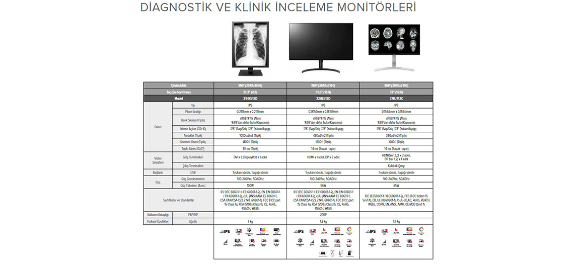 KLINIK INCELEME MONITORLERI